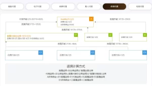 太阳城棋牌代理的吸引力